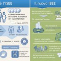 ISEE 2015 calcolo e prestazioni bonus