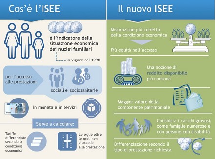 ISEE 2015, tutte le novità spiegate attraverso una comoda consulenza online